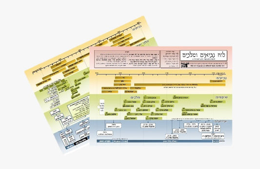 לוח נביאים ומלכים - טבלת למינציה / פורמט גדול