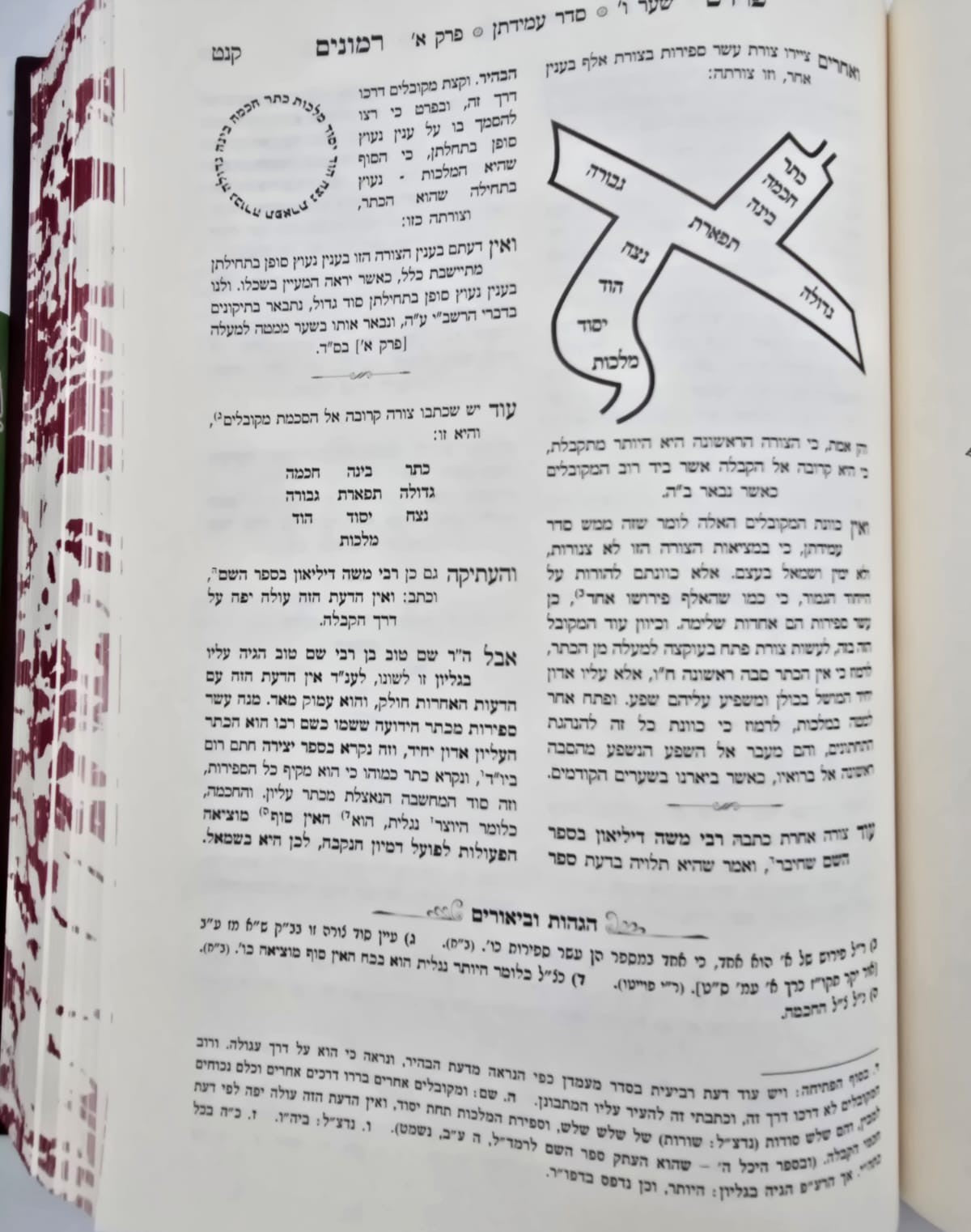 פרדס רימונים להרמ"ק / אהבת שלום