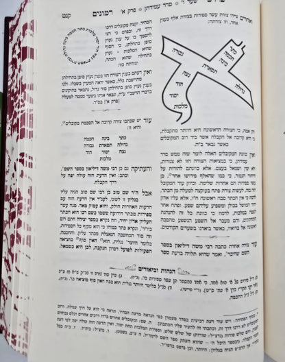 פרדס רימונים להרמ"ק / אהבת שלום