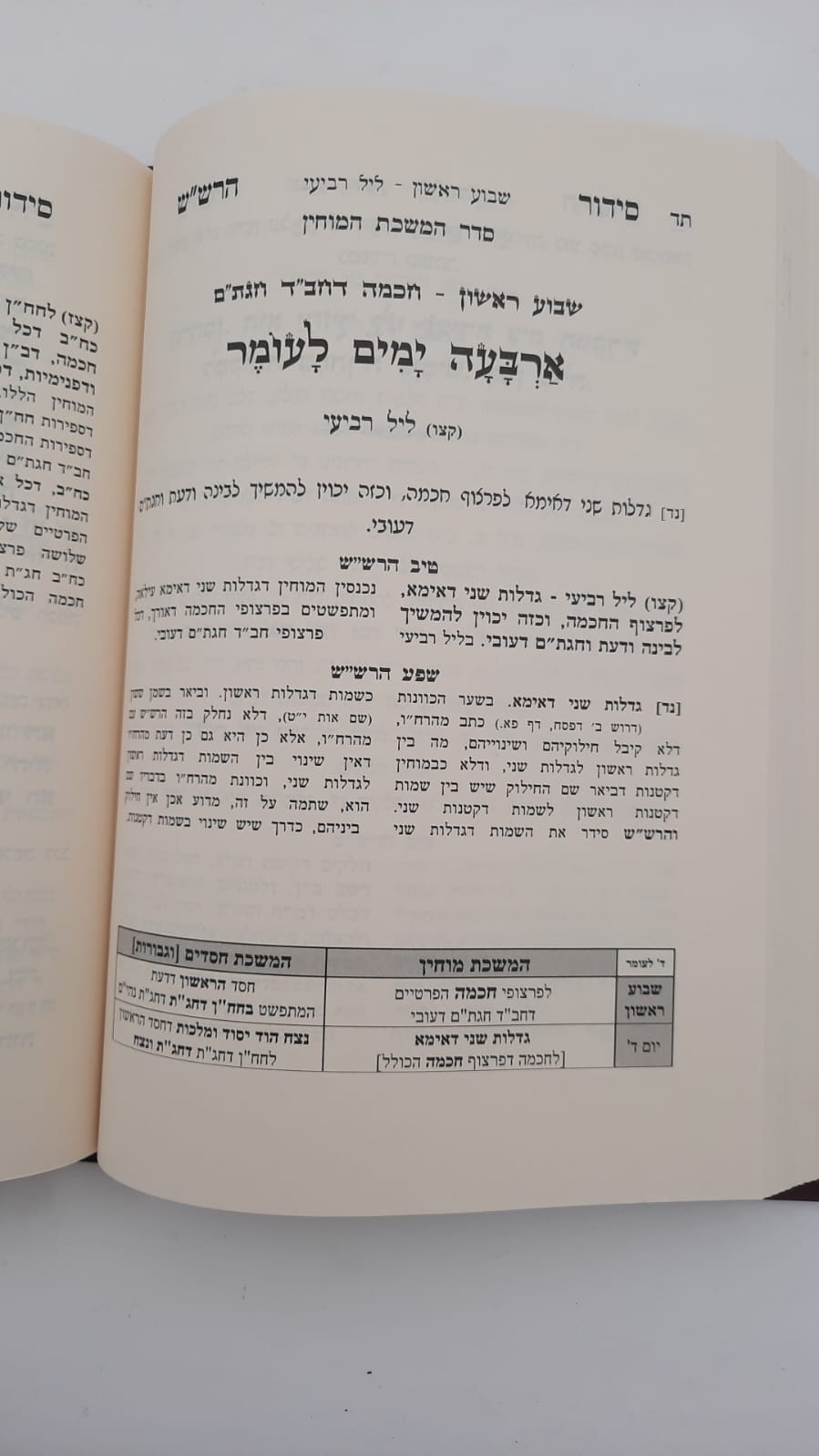 שער הכוונות - עם פירוש טיב הכוונות ספירת העומר • סידור הרש"ש - עם פירוש טיב הרש"ש / הרב גמליאל הכהן רבינוביץ