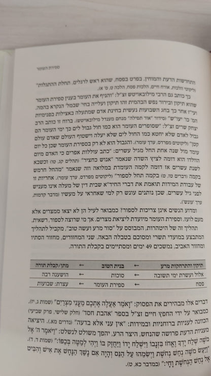 ברכת הספירה -עבודת ספירת העומר לבניין האדם