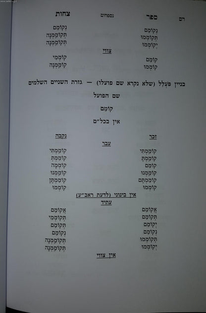 ספר צחות / ר' אברהם אבן עזרא