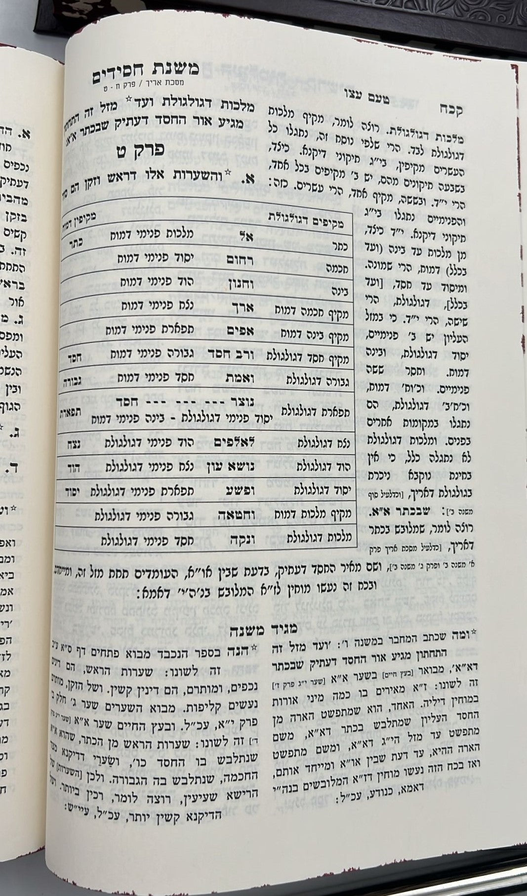 משנת חסידים ויושר לבב סט ג' כרכים / רבינו רפאל עמנואל חי ריקי זיע"א
