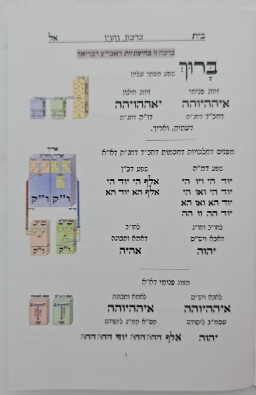 ברכות הנהנין - על פי הרש"ש / ישיבת בית אל