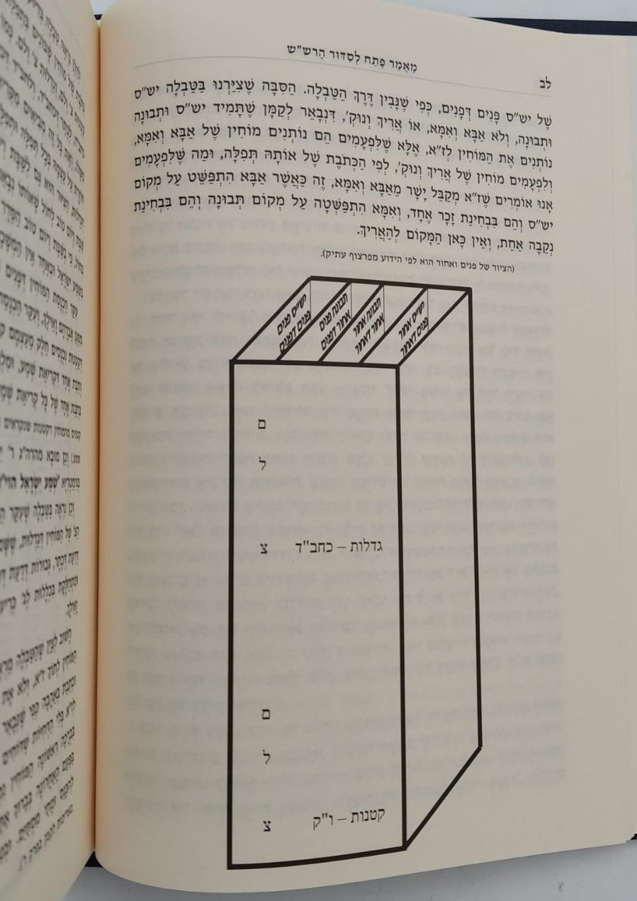 סוד החשמל - פתח לסידור הרש"ש זיע"א / קבלה
