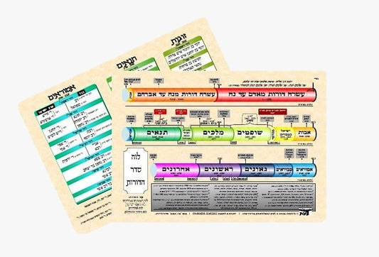 לוח סדר הדורות - טבלת למינציה / פורמט גדול