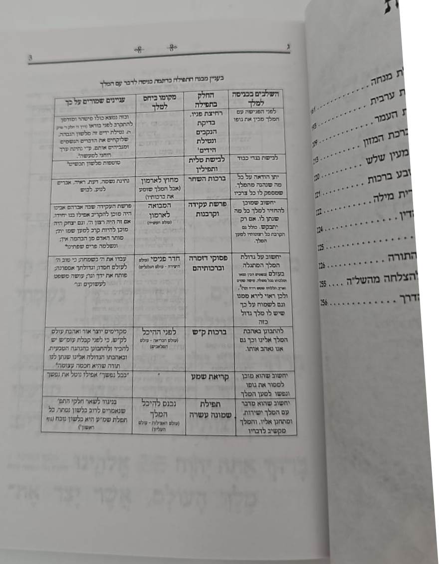 סידור כוונת הלב לימות החול - כריכה רכה / פורמט קטן