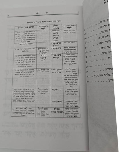 סידור כוונת הלב לימות החול - כריכה רכה / פורמט קטן