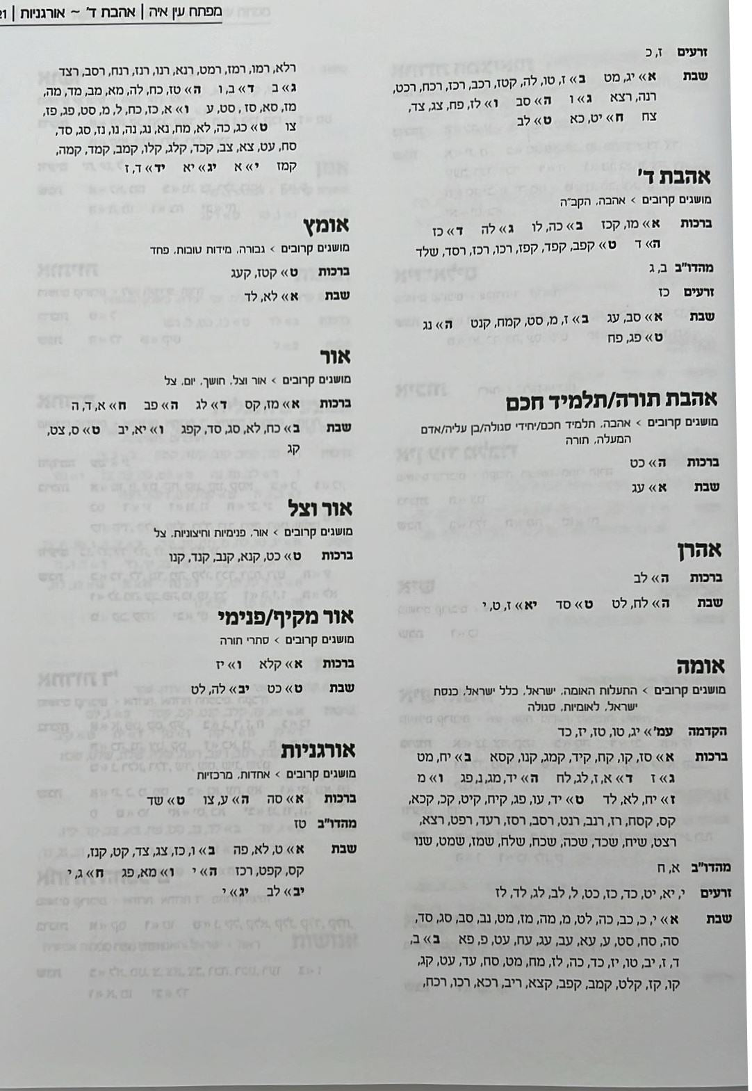 מפתח לעין איה - נושאים ומקורות / הראי"ה קוק