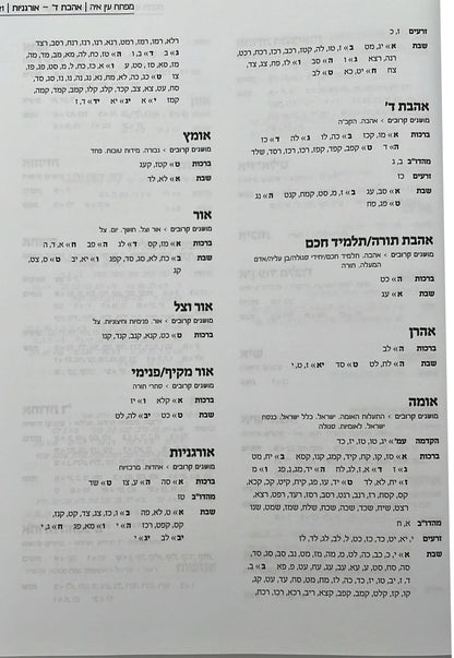 מפתח לעין איה - נושאים ומקורות / הראי"ה קוק