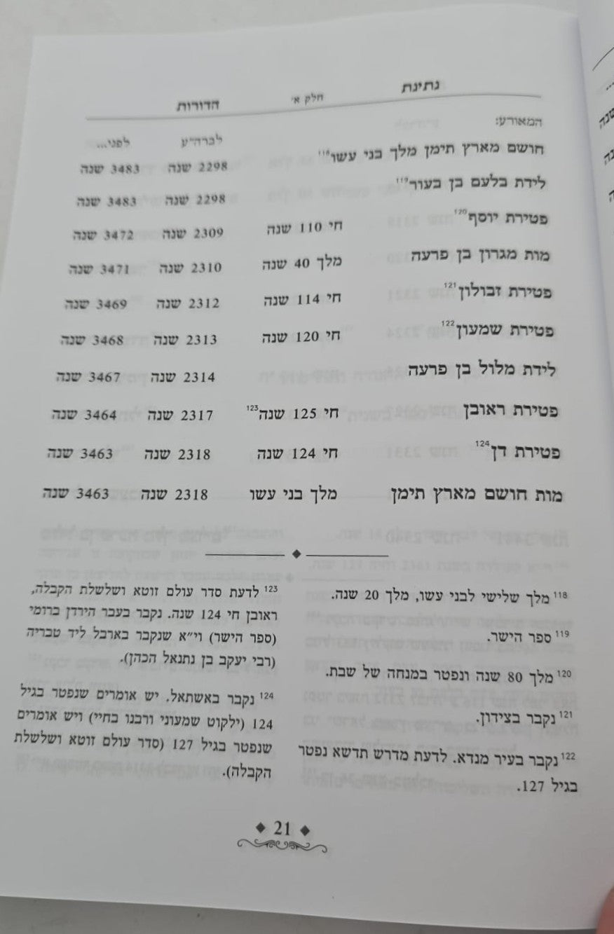 נתינת הדורות - על סדר הדורות / הרב נתן אלנתן