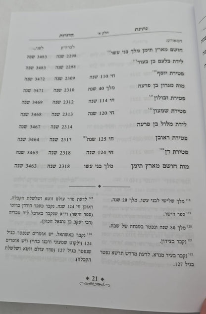 נתינת הדורות - על סדר הדורות / הרב נתן אלנתן