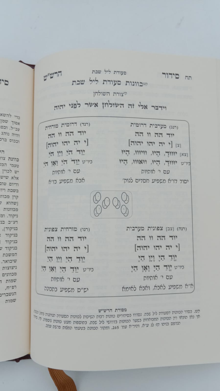 שער הכוונות - עם פירוש טיב הכוונות שבת חלק ג'  • סידור הרש"ש - עם פירוש טיב הרש"ש / הרב גמליאל הכהן רבינוביץ