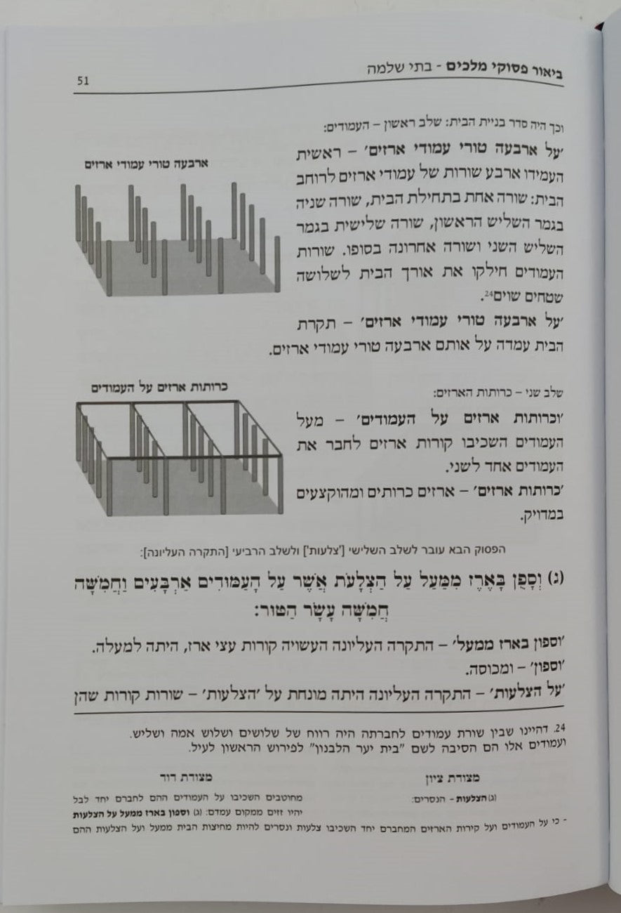 תבנית הבית - מבנה בית המקדש / הרב אליעזר מרדכי בן-שם