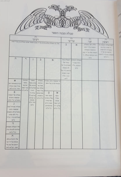 תעלומות חכמה - ספר הרפואות / ר' חיים ויטאל