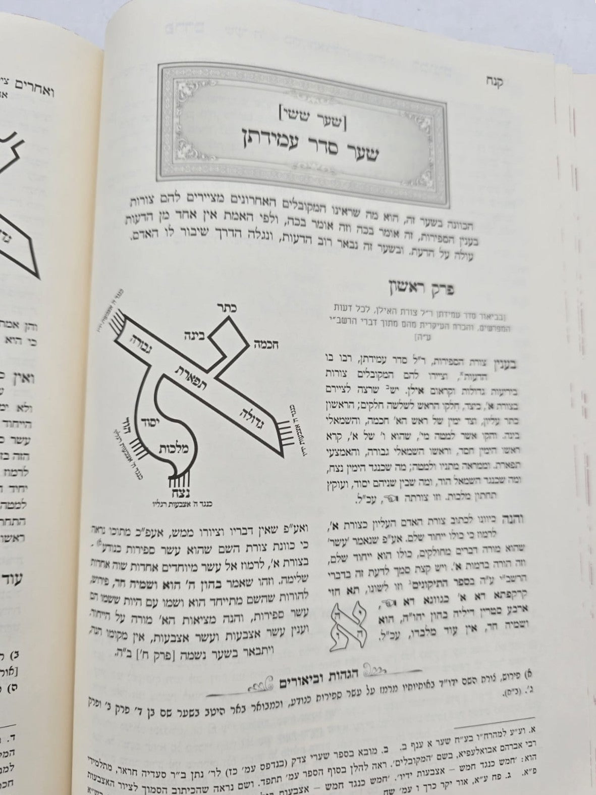 פרדס רימונים להרמ"ק / אהבת שלום