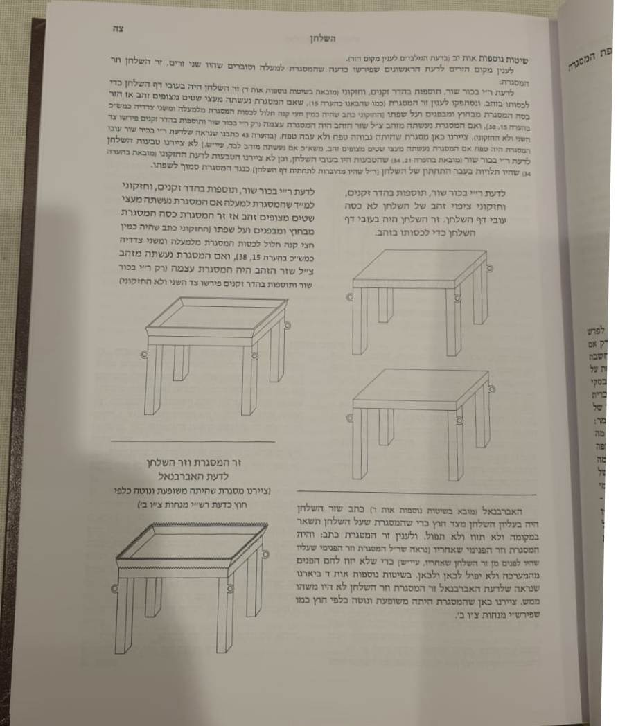 מלאכת המשכן וכליו - עניני צורת המשכן וכליו ומקומם